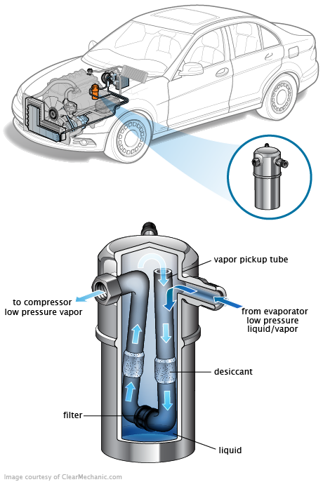 See P355A repair manual