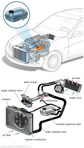 See P355A repair manual